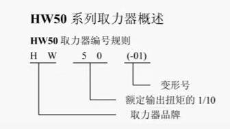 HW50ȡ̖Ҏ(gu)t
